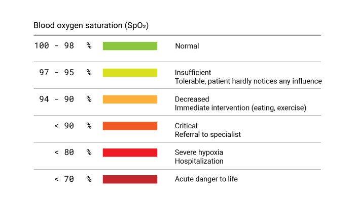 Oxygen vs the boys stats