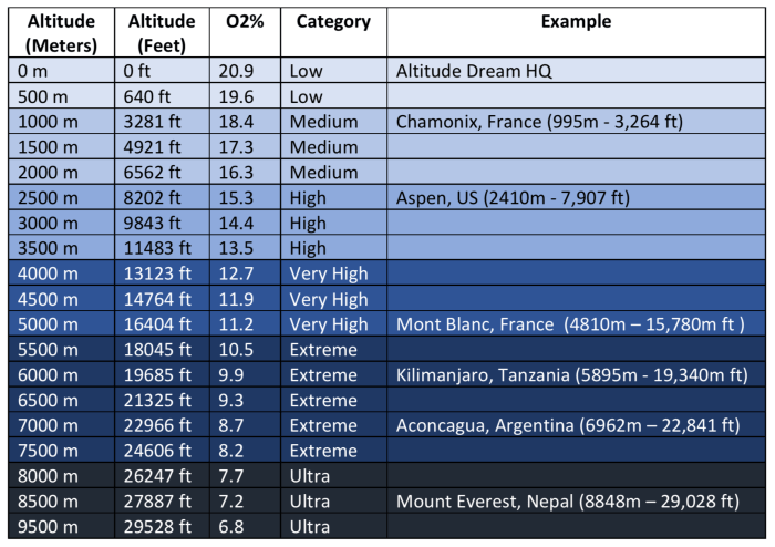 Oxygen vs the boys stats