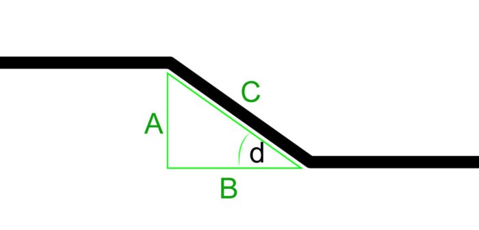 Conduit radius nec emt minimum cabling