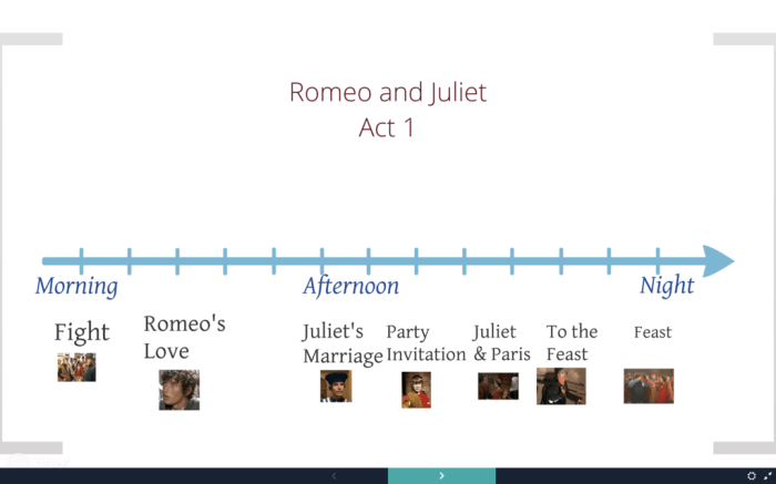 Plot chart of romeo and juliet