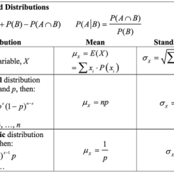 Ap stats chapter 6 practice test