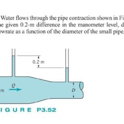 Contraction flows manometer