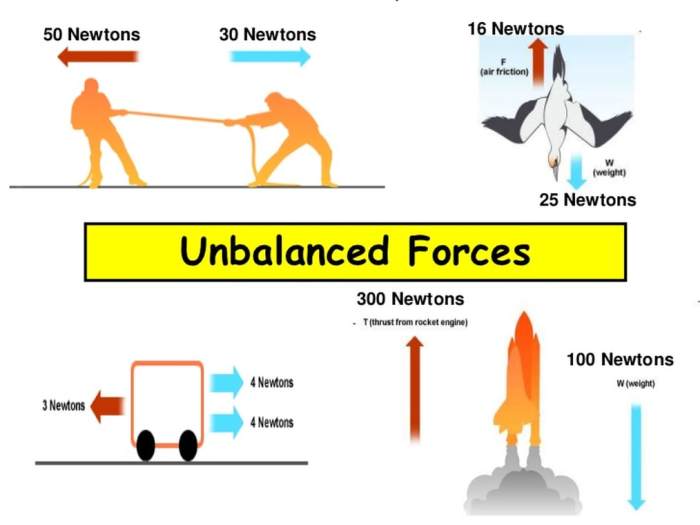 Balanced and unbalanced forces pictures