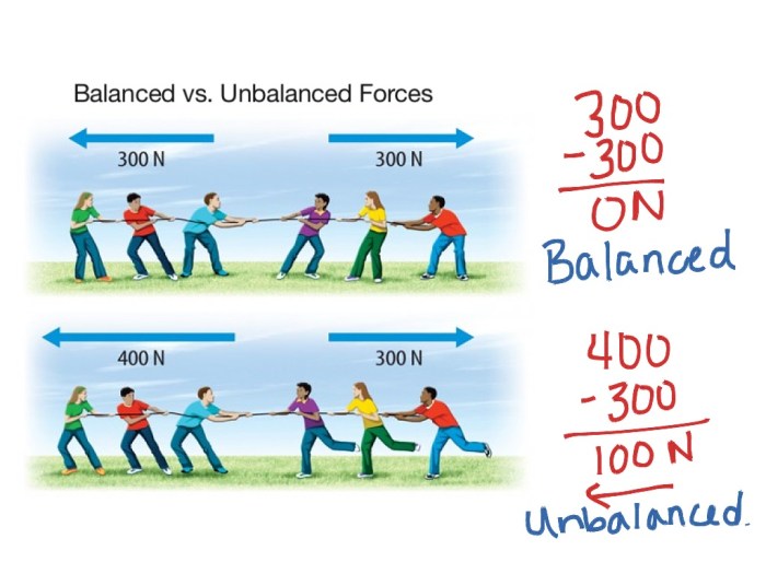 Balanced and unbalanced forces pictures