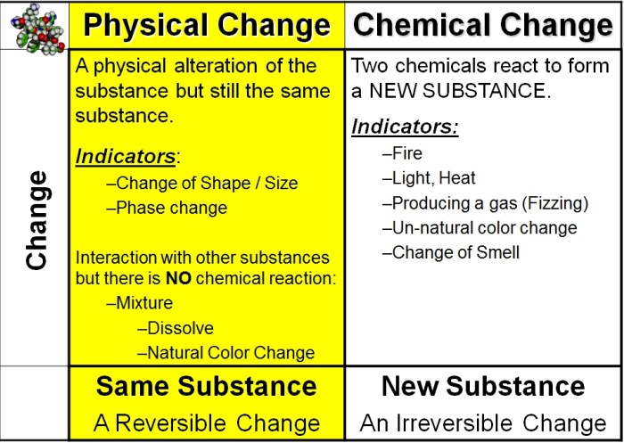 Chemical physical changes number color teks 5e 5d