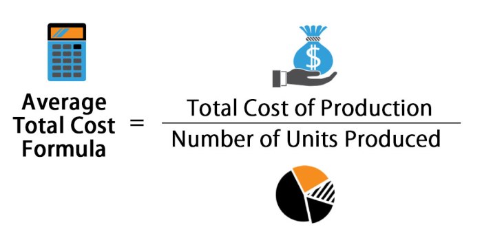 The average manufacturing overhead cost per unit tends to