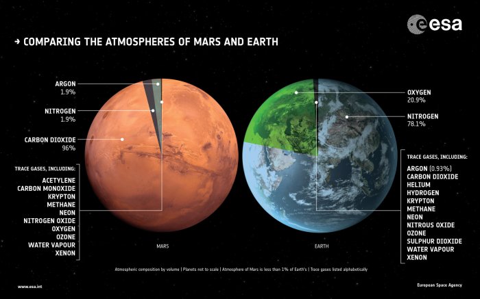 Periodic table of the elements on mars answer key