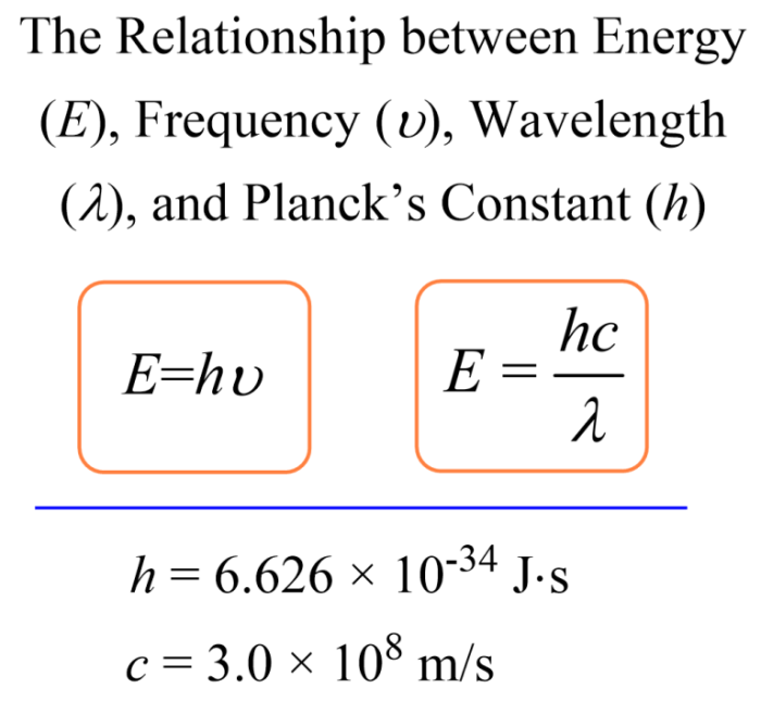 Energy frequency wavelength worksheet answer key