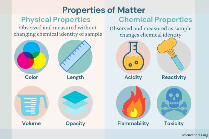 Physical chemical changes and properties color by number