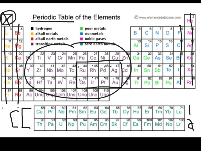 Periodic table of the elements on mars answer key