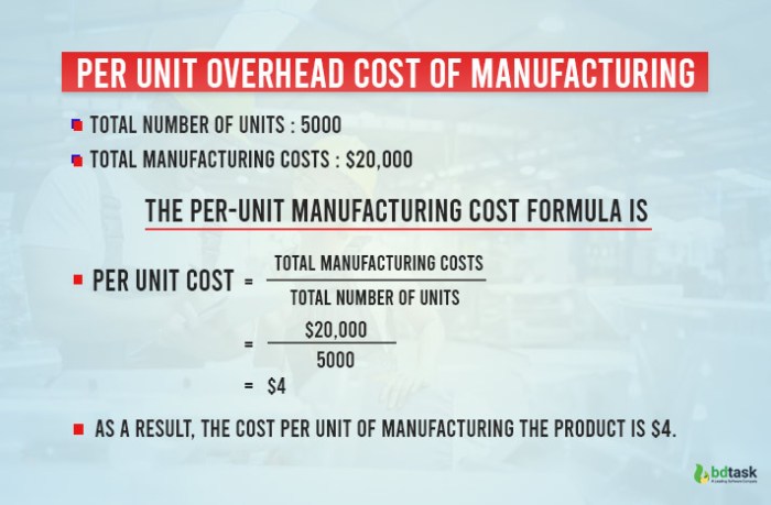 The average manufacturing overhead cost per unit tends to