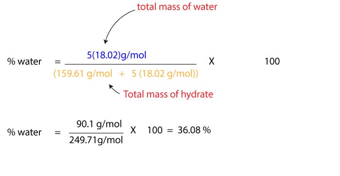 Percent composition of a hydrate lab answer key